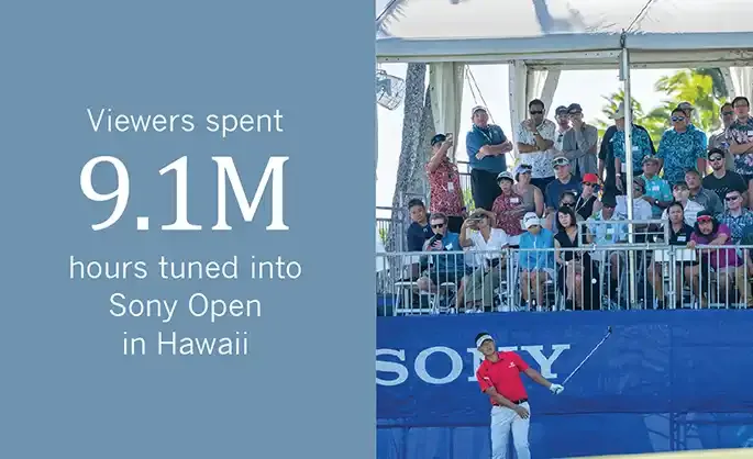 Viewers spent 9.1 M hours turned into Sony Open in Hawaii